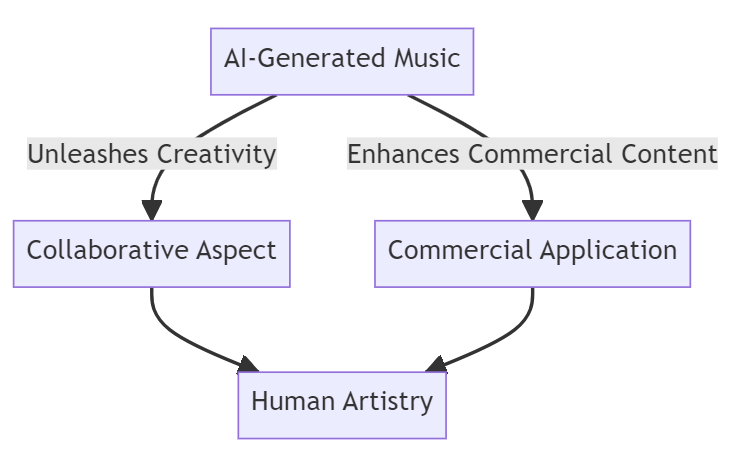 AI-Generated Music: Your Custom Soundtrack